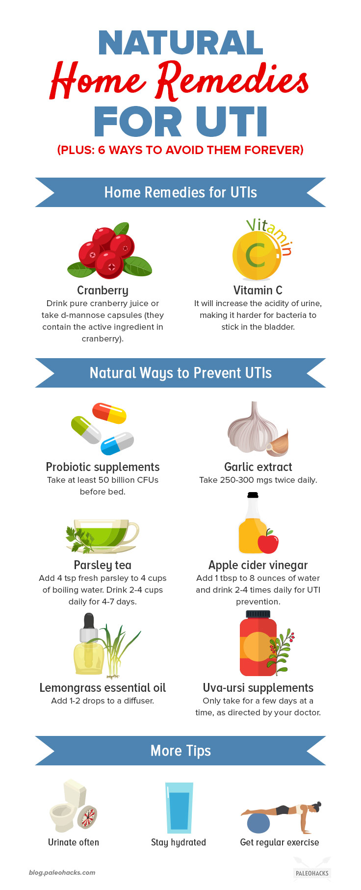 Food To Avoid To Eat With Uti